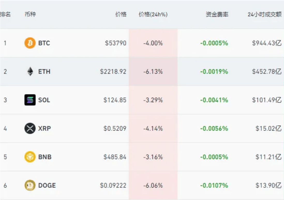 比特币大跳水<strong></p>
<p>比特币虚拟商品</strong>！虚拟货币超8.6万人爆仓