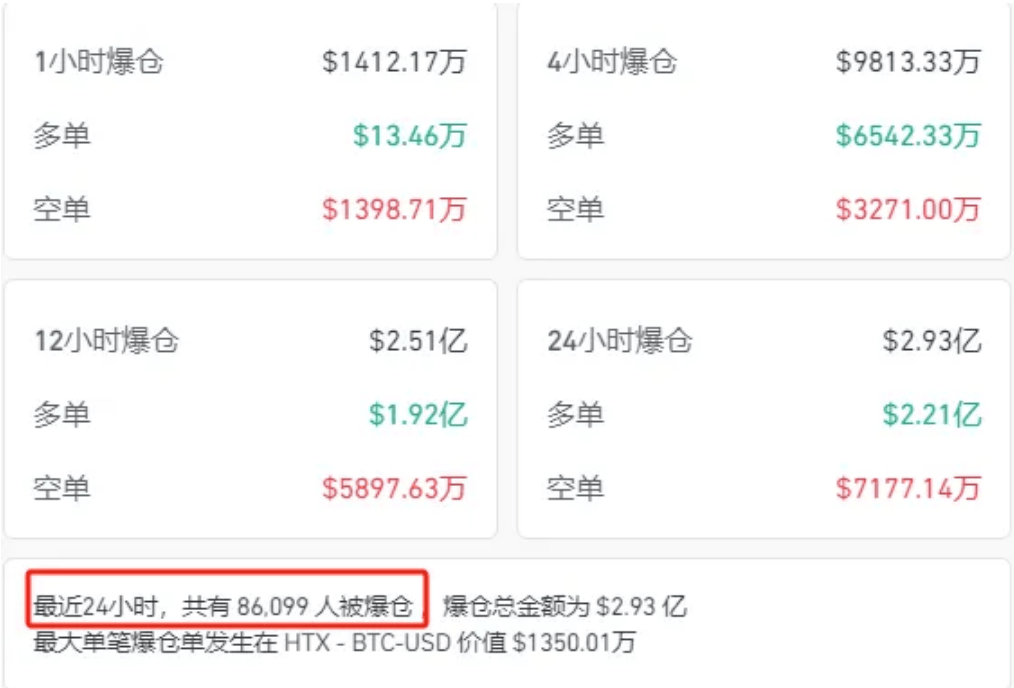 比特币大跳水<strong></p>
<p>比特币虚拟商品</strong>！虚拟货币超8.6万人爆仓