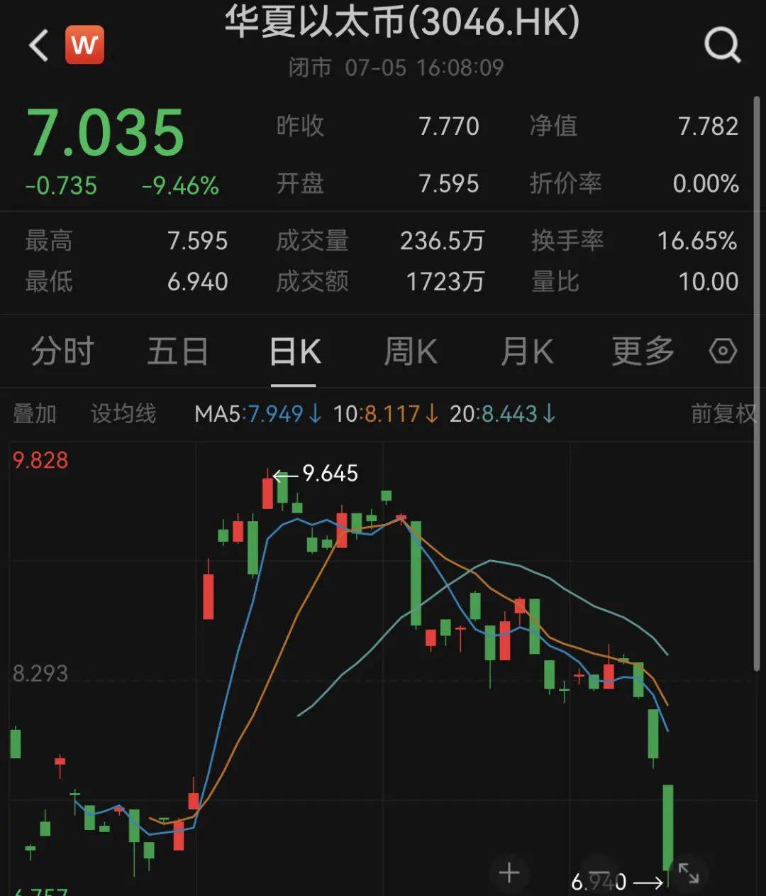 突发！比特币大跌<strong></p>
<p>比特币虚拟商品</strong>，虚拟货币超23万人爆仓！