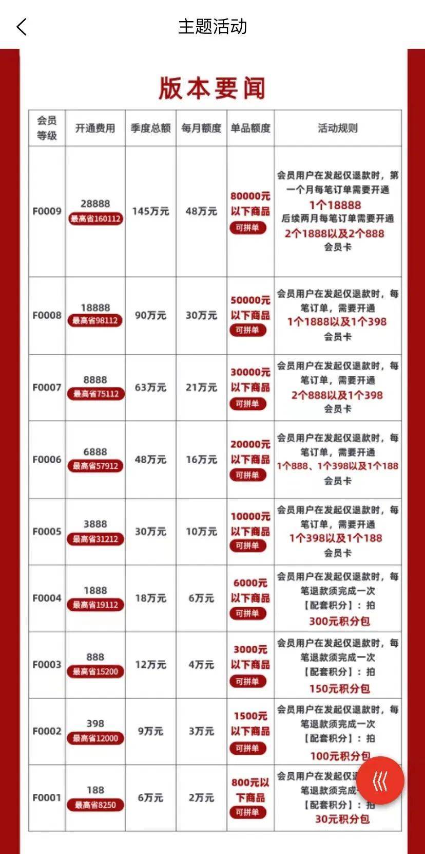 “全民仅退款”电商平台京淘淘跑路<strong></p>
<p>虚拟币平台跑路</strong>？公司称目前正常经营