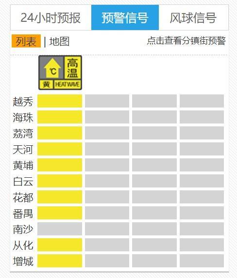 未来一周<strong></p>
<p>最新上线虚拟币</strong>，广州一连串35℃上线！还有台风最新消息