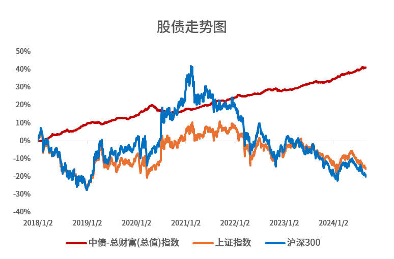 低风险投资<strong></p>
<p>怎么投资虚拟币</strong>，当下该怎么投？