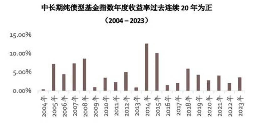 低风险投资<strong></p>
<p>怎么投资虚拟币</strong>，当下该怎么投？