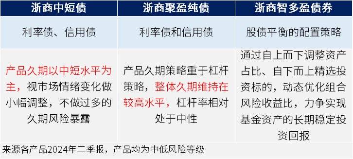 低风险投资<strong></p>
<p>怎么投资虚拟币</strong>，当下该怎么投？