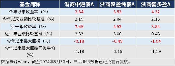 低风险投资<strong></p>
<p>怎么投资虚拟币</strong>，当下该怎么投？
