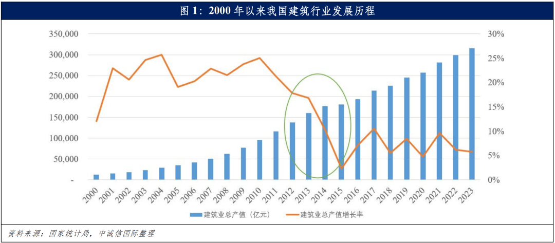建筑投资平台：从何而来<strong></p>
<p>投资虚拟币平台</strong>？又将驶向何处？