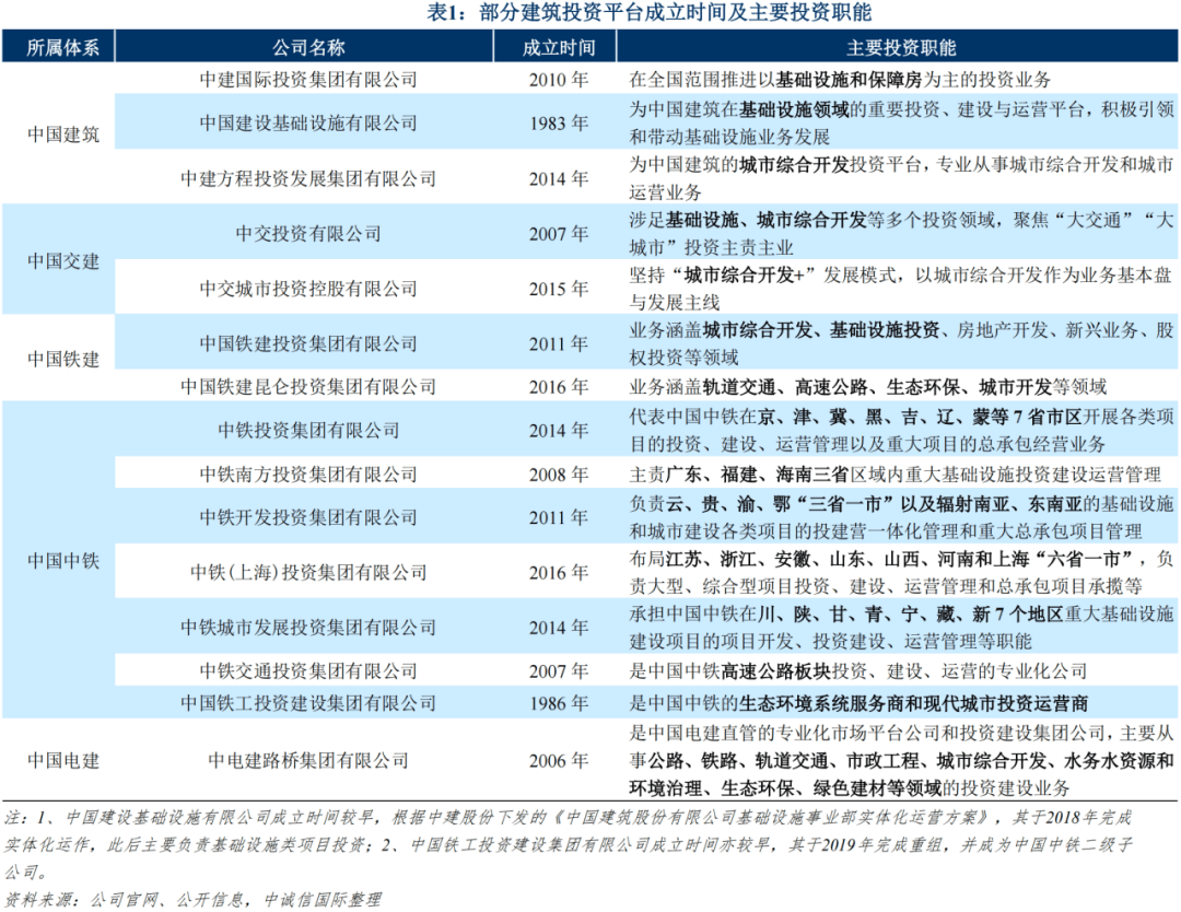 建筑投资平台：从何而来<strong></p>
<p>投资虚拟币平台</strong>？又将驶向何处？