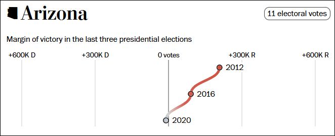 这个民调七大摇摆州全翻红<strong></p>
<p>怎么发行虚拟币</strong>，特朗普胜算多大？