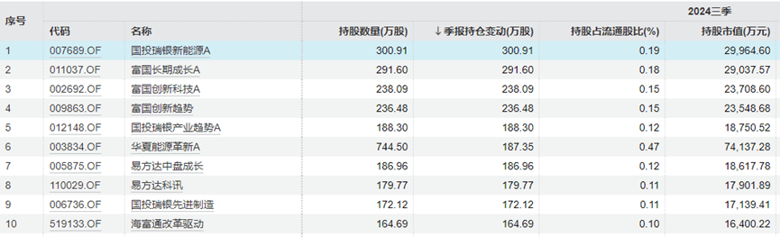 “中年人的茅台”终于还是输给<strong></p>
<p>怎么发行虚拟币</strong>了“青年新能车”