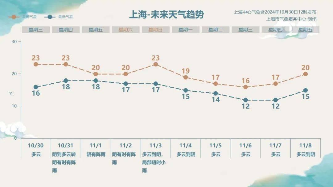 上海明后天将有大暴雨<strong></p>
<p>虚拟币交易监管</strong>，或为1981年以来11月最大降雨