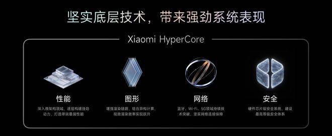 自主操作系统：华为向左<strong></p>
<p>虚拟币交易监管</strong>，小米向右