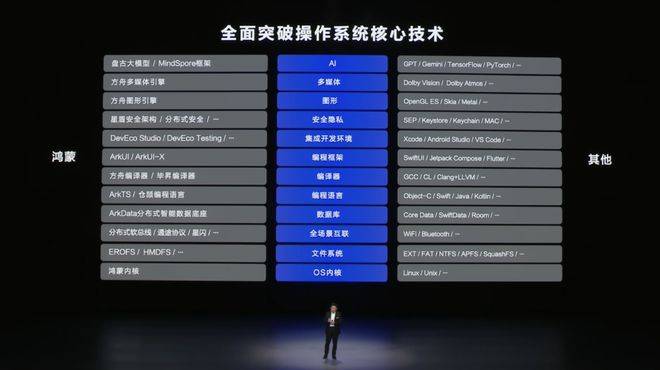 自主操作系统：华为向左<strong></p>
<p>虚拟币交易监管</strong>，小米向右