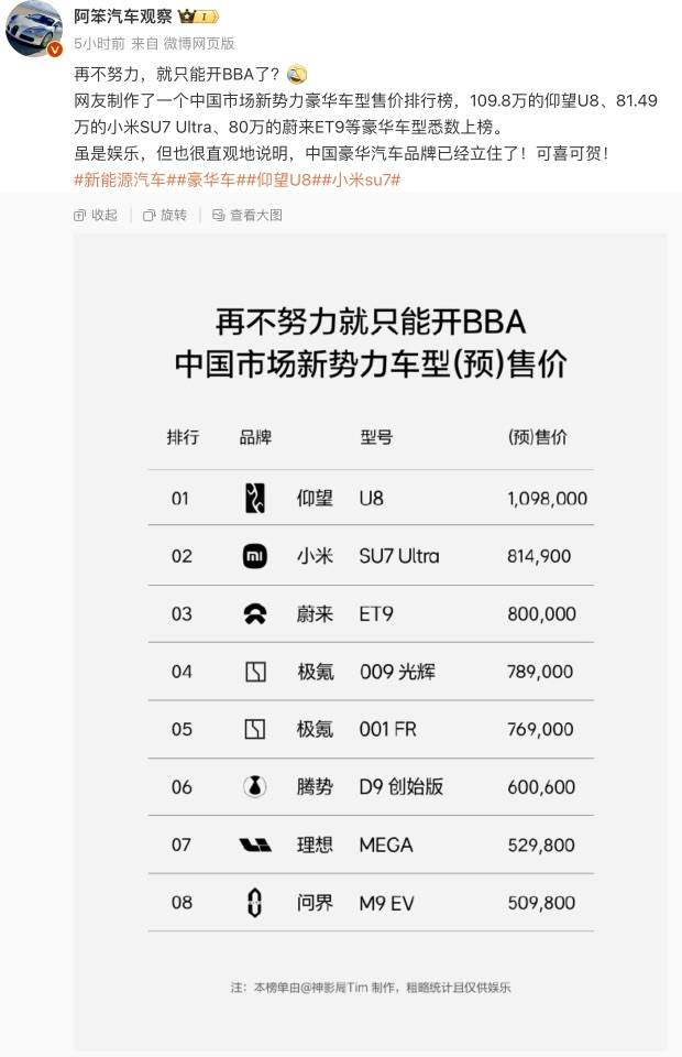 小米汽车卖到80多万<strong></p>
<p>比特币等虚拟商品</strong>，网友称再不努力只能开BBA！雷军：不要迷信BBA