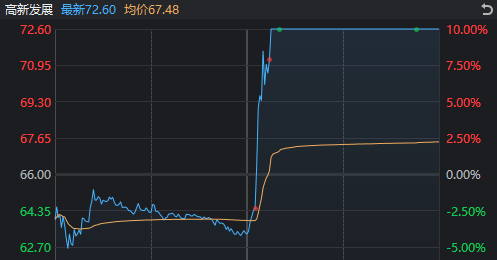 A股奇观！大盘延续下跌<strong></p>
<p>比特币等虚拟商品</strong>，高位股却批量走出“地天板”