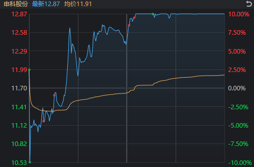 A股奇观！大盘延续下跌<strong></p>
<p>比特币等虚拟商品</strong>，高位股却批量走出“地天板”