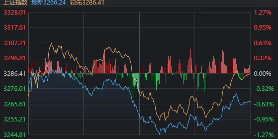 A股奇观！大盘延续下跌<strong></p>
<p>比特币等虚拟商品</strong>，高位股却批量走出“地天板”