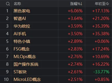A股奇观！大盘延续下跌<strong></p>
<p>比特币等虚拟商品</strong>，高位股却批量走出“地天板”