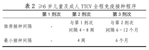 不及时处理致死率近100%<strong></p>
<p>最新众筹虚拟币</strong>！这种“小伤”千万别大意