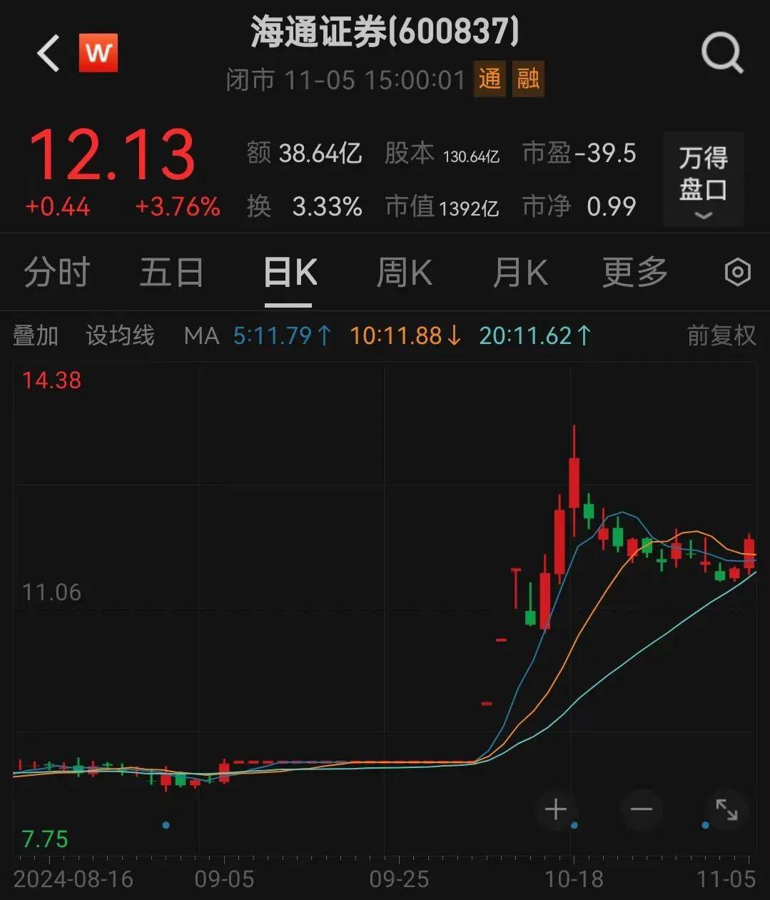 利好<strong></p>
<p>虚拟币翻新</strong>！上海重磅宣布：同意合并！