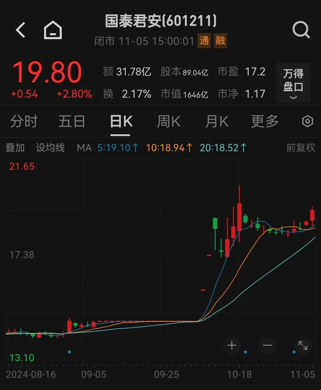 利好<strong></p>
<p>虚拟币翻新</strong>！上海重磅宣布：同意合并！