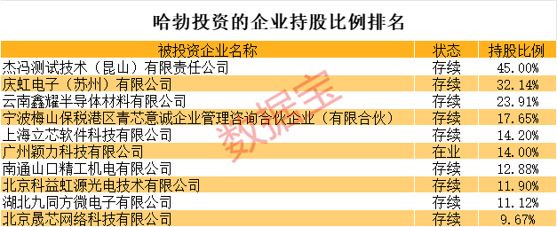全是硬科技<strong></p>
<p>虚拟币翻新</strong>！华为参股的A股名单揭秘