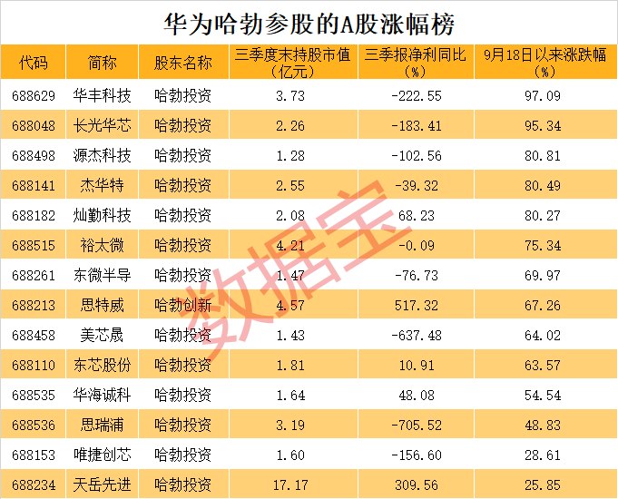 全是硬科技<strong></p>
<p>虚拟币翻新</strong>！华为参股的A股名单揭秘