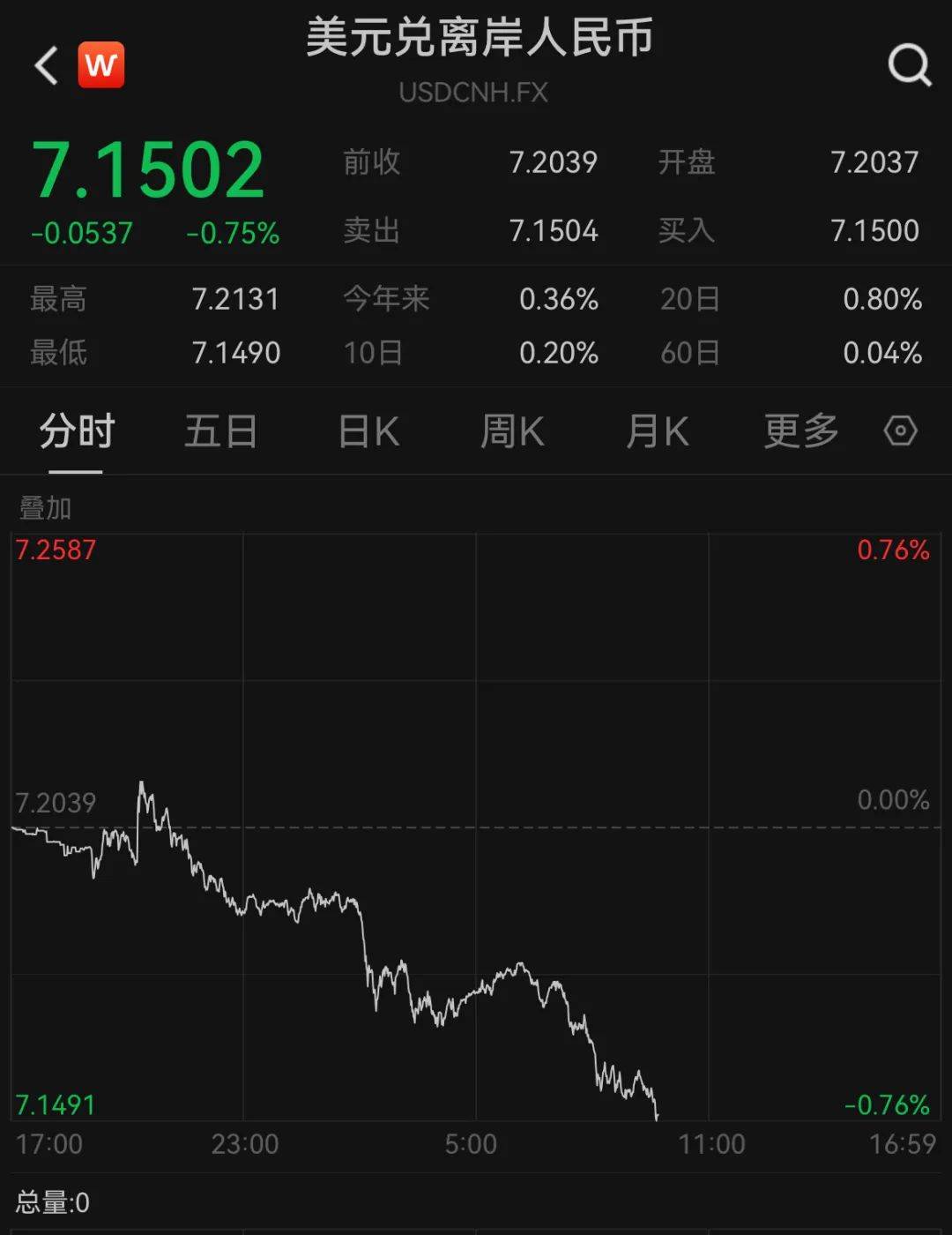 A50狂拉<strong></p>
<p>虚拟币投资价值</strong>，人民币暴涨500点！深夜，中国资产爆发！