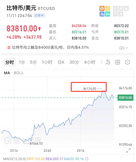 开始动手了！特朗普<strong></p>
<p>怎么众筹虚拟币</strong>，刚刚宣布！