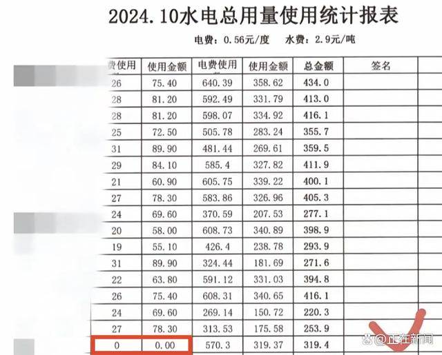 福建高校寝室一月用电4900度！官方：设备老化<strong></p>
<p>怎么众筹虚拟币</strong>，抄表失误