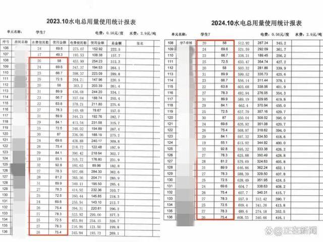 福建高校寝室一月用电4900度！官方：设备老化<strong></p>
<p>怎么众筹虚拟币</strong>，抄表失误