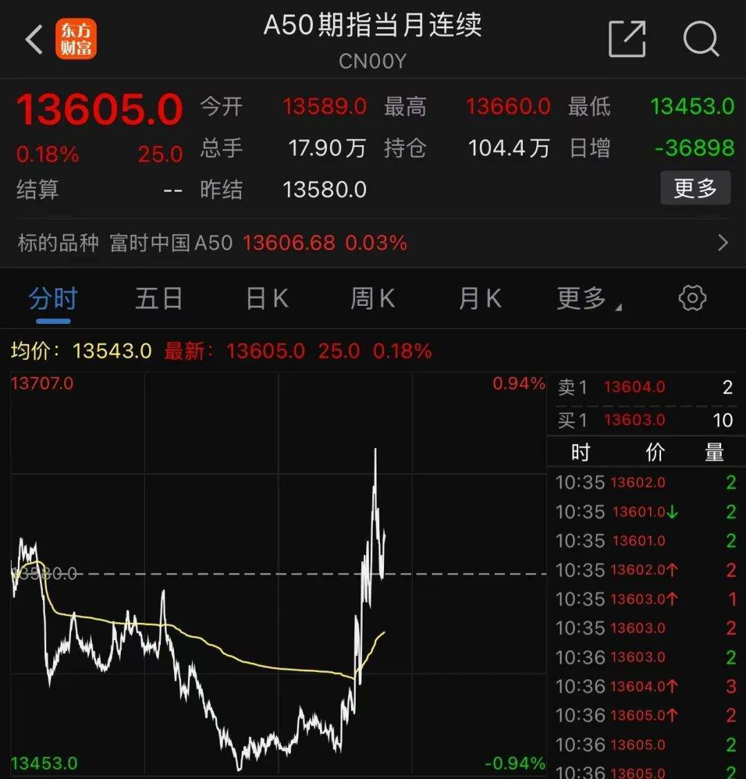 中字头多股涨停<strong></p>
<p>第一滴血虚拟币</strong>，中国联通今年首次涨停！A股情绪未降温，融资客大举加仓，融资余额时隔九年再次突破1.8万亿