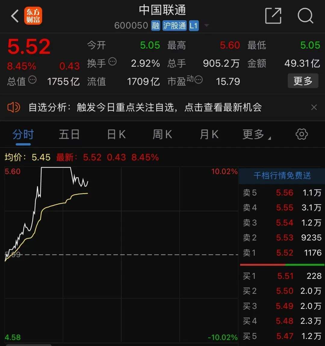 中字头多股涨停<strong></p>
<p>第一滴血虚拟币</strong>，中国联通今年首次涨停！A股情绪未降温，融资客大举加仓，融资余额时隔九年再次突破1.8万亿