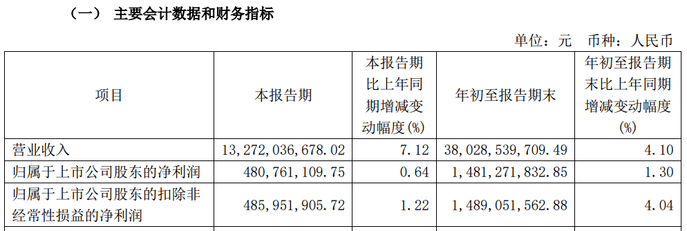 A股大利好<strong></p>
<p>虚拟币传销</strong>！险资放大招：举牌！举牌！