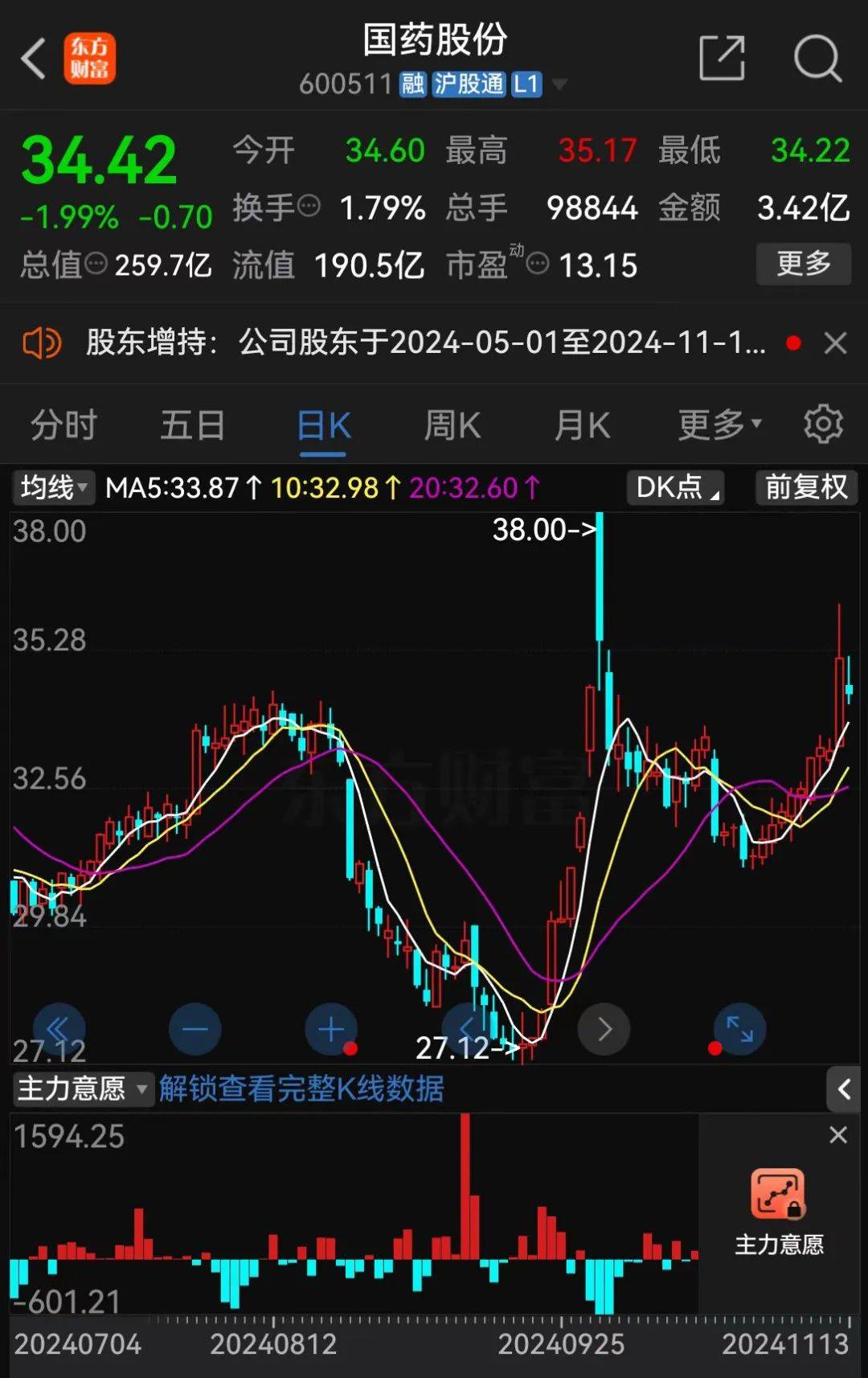 A股大利好<strong></p>
<p>虚拟币传销</strong>！险资放大招：举牌！举牌！