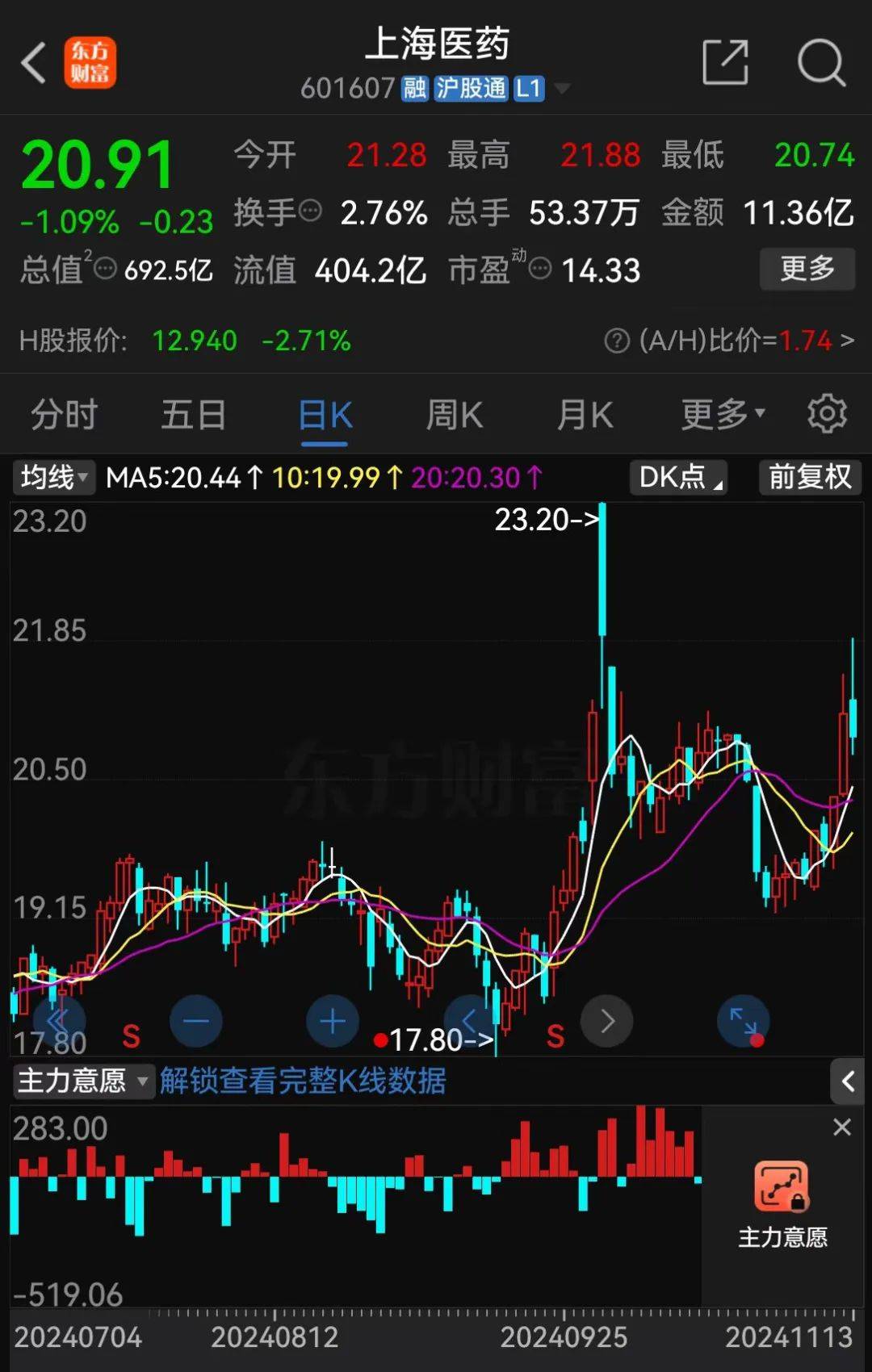 A股大利好<strong></p>
<p>虚拟币传销</strong>！险资放大招：举牌！举牌！