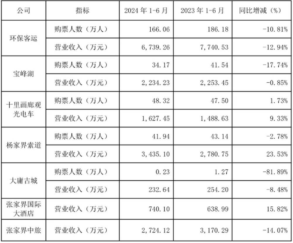 耗资20多亿的古城日均卖票不足20张<strong></p>
<p>虚拟币传销</strong>！湖南省委书记现场步行察看