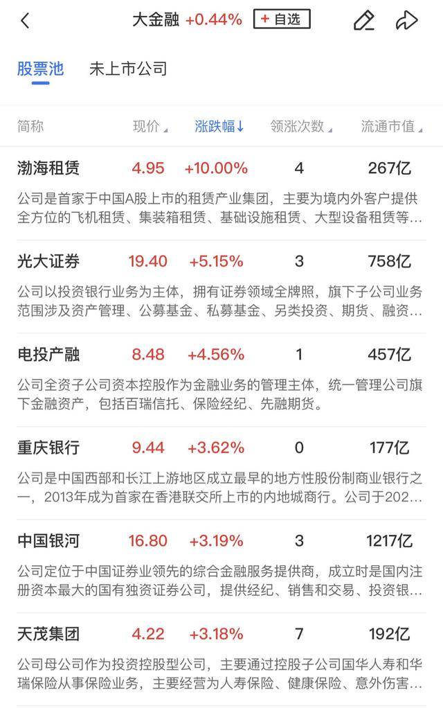 午报三大指数缩量调整<strong></p>
<p>虚拟币传销</strong>，全市场超4000股飘绿，ST板块逆势走强