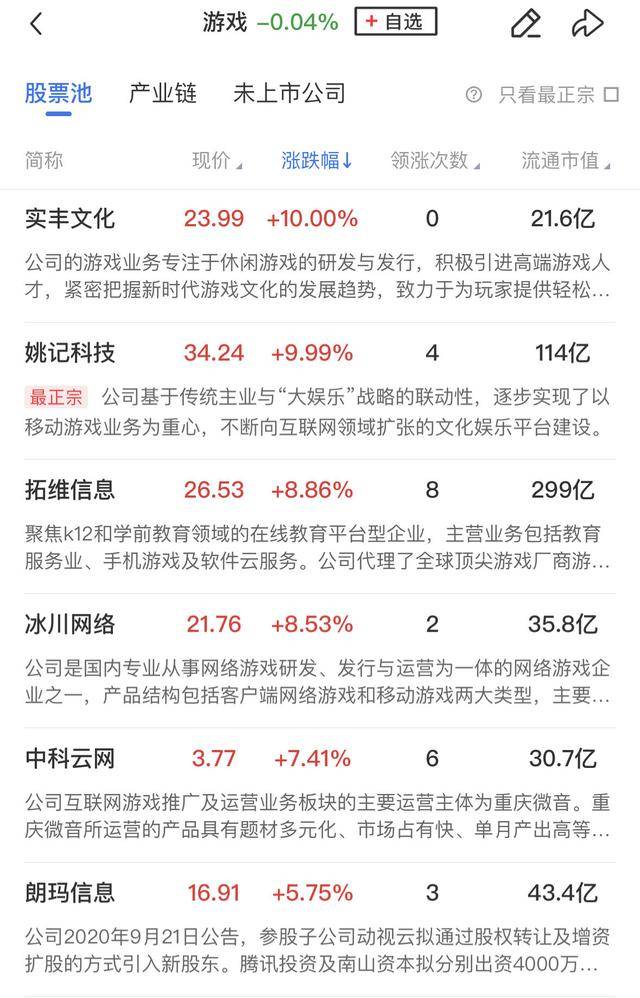 午报三大指数缩量调整<strong></p>
<p>虚拟币传销</strong>，全市场超4000股飘绿，ST板块逆势走强