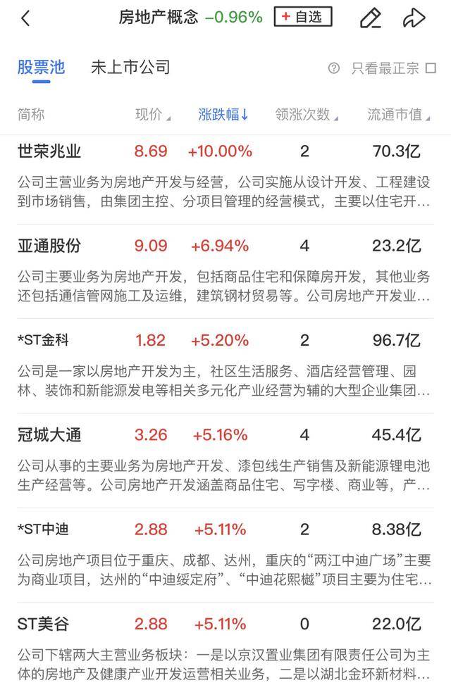午报三大指数缩量调整<strong></p>
<p>虚拟币传销</strong>，全市场超4000股飘绿，ST板块逆势走强