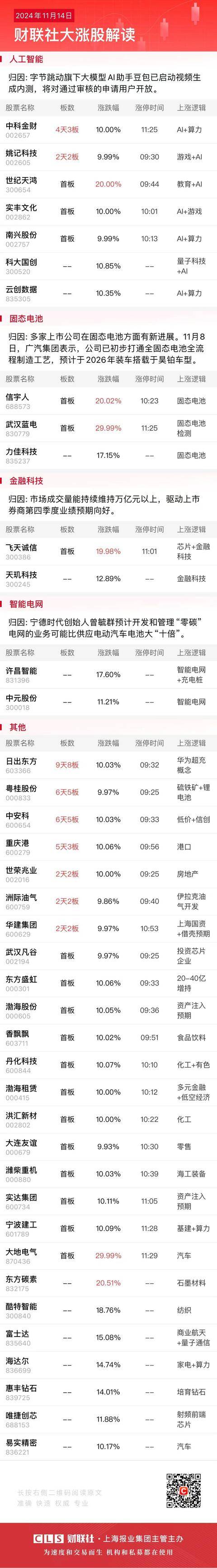 午报三大指数缩量调整<strong></p>
<p>虚拟币传销</strong>，全市场超4000股飘绿，ST板块逆势走强
