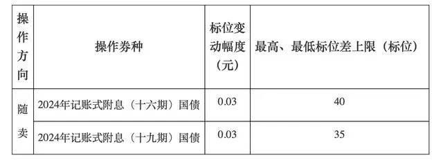 A股<strong></p>
<p>今天虚拟币跌</strong>，长期利好！