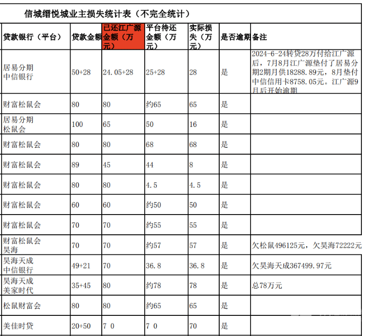买房“免息垫首付”爆雷：深莞10余个楼盘卷入<strong></p>
<p>虚拟币一血</strong>，部分房源已被住建部门锁定