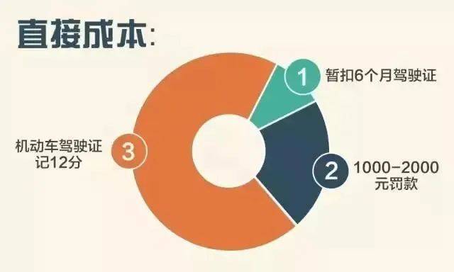 饭碗砸了！通州一职业司机嫌妻子开车慢<strong></p>
<p>虚拟币搬砖套利</strong>，非要自己来！这下摊上事了……