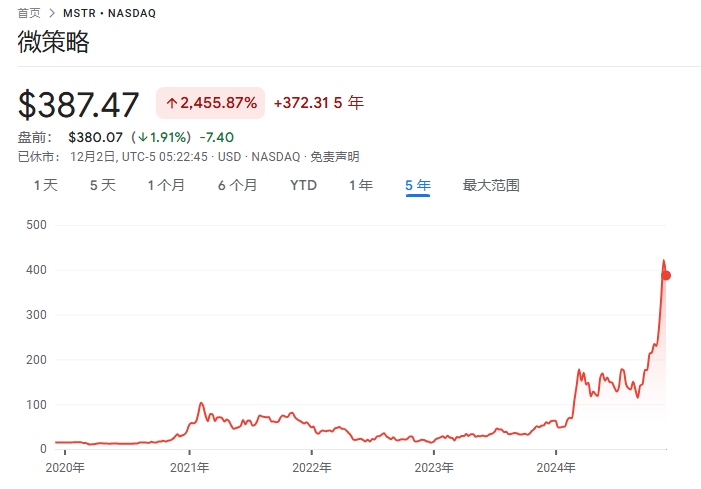 从几乎破产到890亿美元<strong></p>
<p>虚拟币是怎么发行</strong>，MSTR是世纪大骗局，还是风口上的猪？