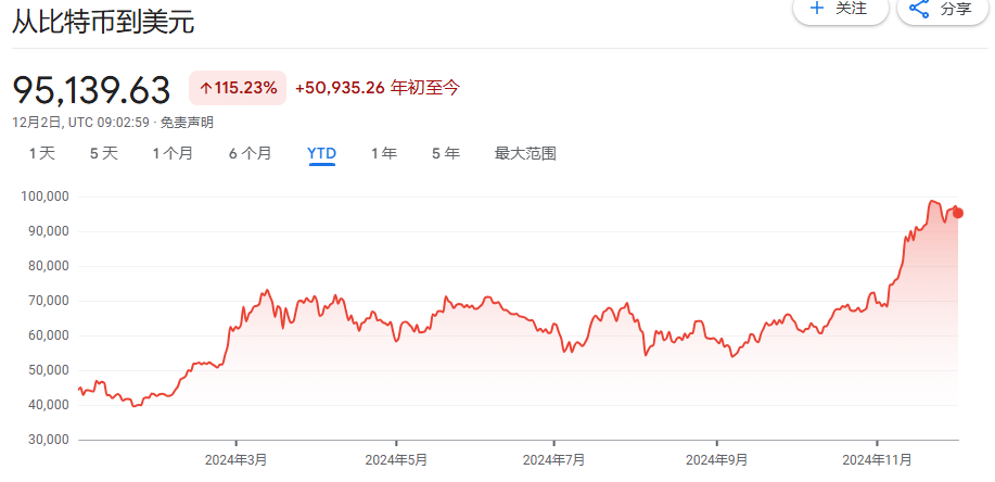 从几乎破产到890亿美元<strong></p>
<p>虚拟币是怎么发行</strong>，MSTR是世纪大骗局，还是风口上的猪？