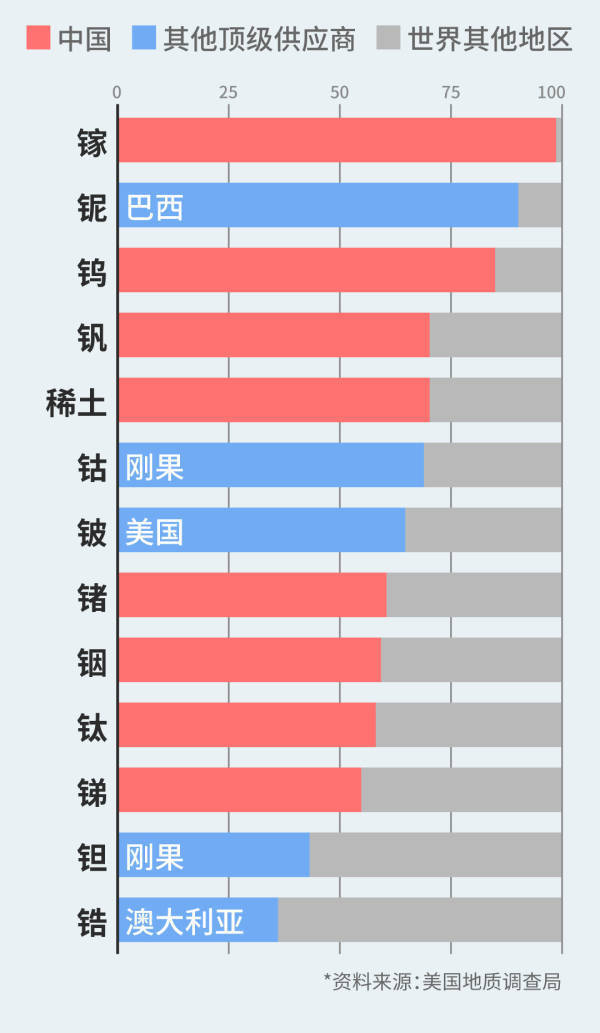 中国镓、锗、锑等出口管制已超一年<strong></p>
<p>虚拟双币信用卡</strong>，对美打击效果如何？