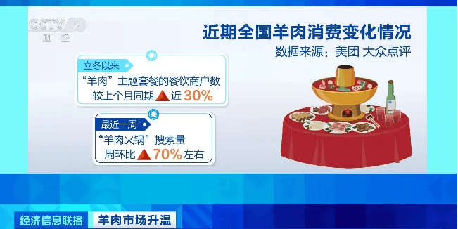 天越冷卖得越好<strong></p>
<p>虚拟币虚拟充值软件</strong>，有商户一天爆卖2000斤！有地方价格跌到5年最低！