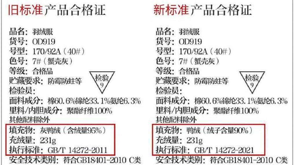 羽绒服“假绒”乱象调查：“羽丝”“绒丝”到底是什么<strong></p>
<p>网络虚拟币有哪些</strong>？