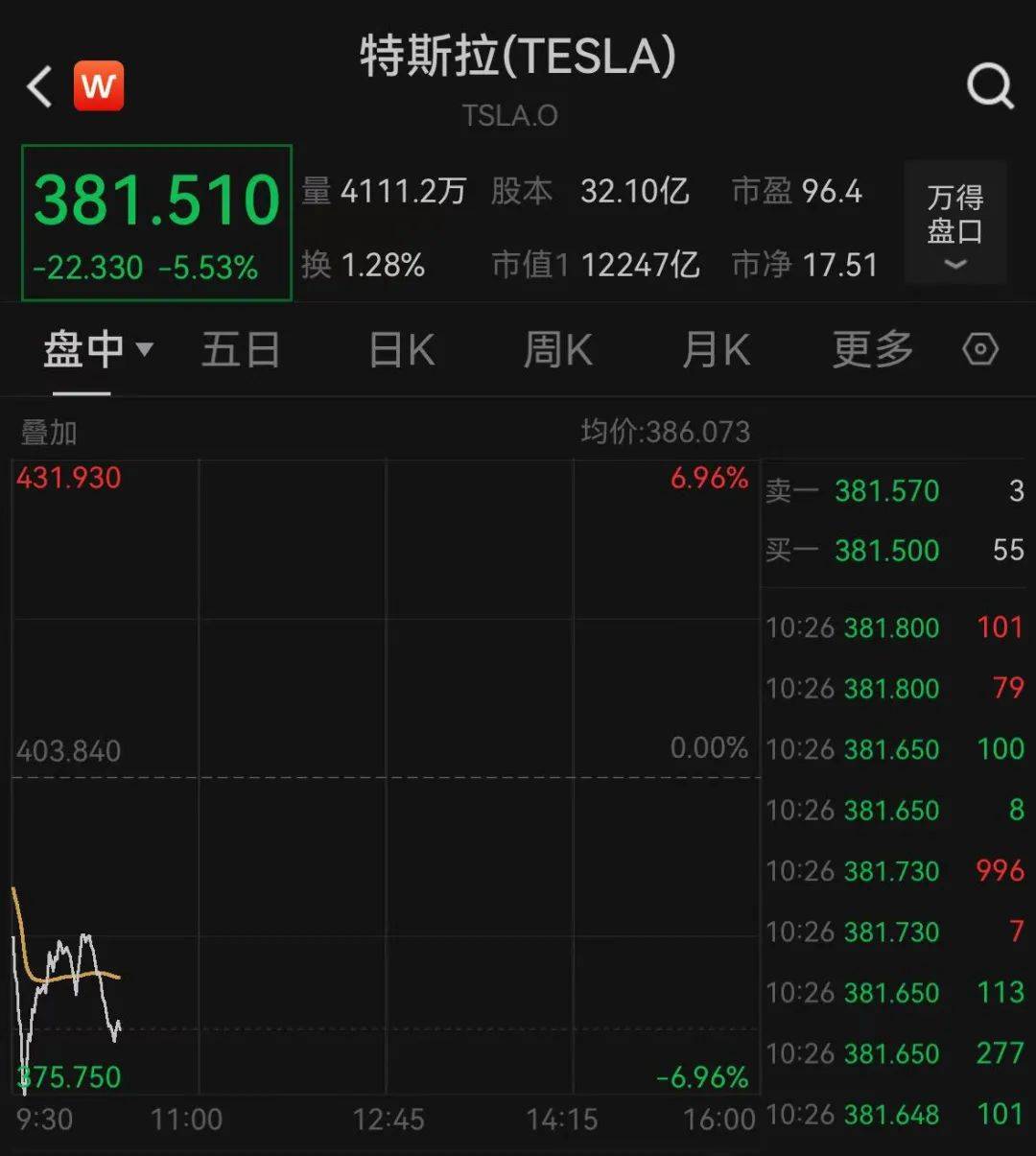 深夜跳水！一度大跌7%<strong></p>
<p>可汗虚拟币</strong>，什么情况？