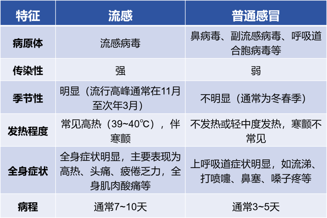 传染性强<strong></p>
<p>可汗虚拟币</strong>，山东处于流行高峰期